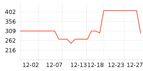 ��������ͨ���¼���ʷ�۸�