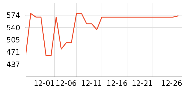 ���������뵶��ʷ�۸�