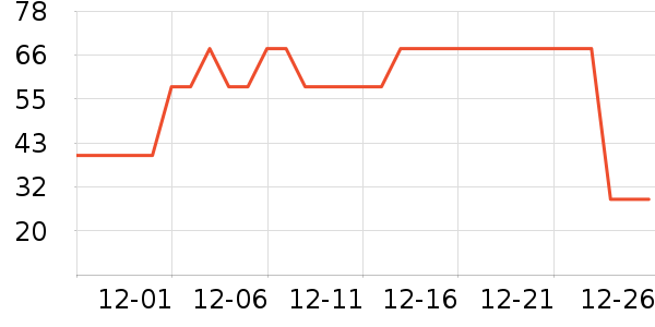 ά���ֽ��ʷ�۸�