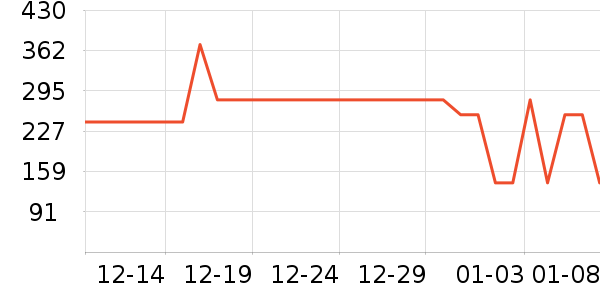 ����������ͯ���޷���ʷ�۸�