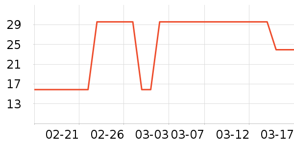 ���Ʒ��ʷ�۸�