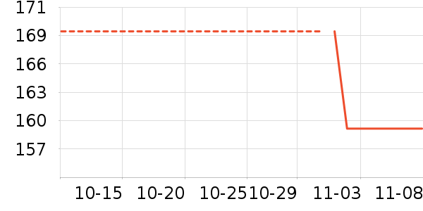 ����֮����ʷ�۸�