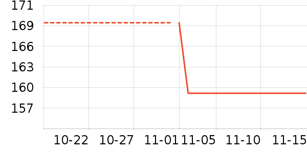 ����֮����ʷ�۸�