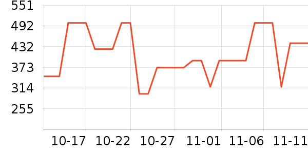 ���˶���ë����Ʒ��ʷ�۸�