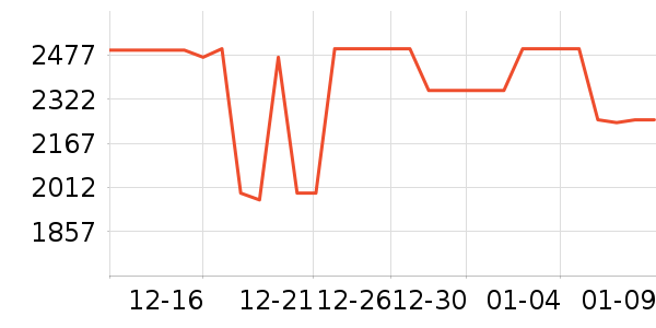 ����ϴ�»���ʷ�۸�