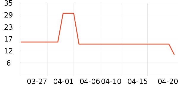 ��Ʒ���Ӹ��/������ʷ�۸�