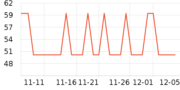 One's Memberţ/Ʒʷ۸