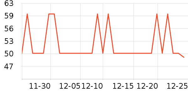 One's Memberţ��/��Ʒ��ʷ�۸�