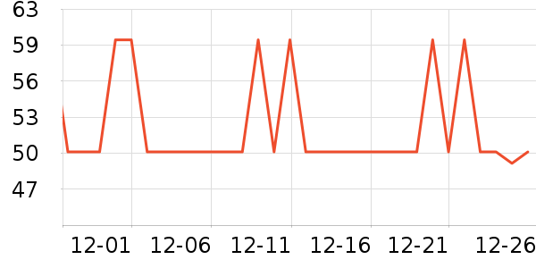 One's Memberţ��/��Ʒ��ʷ�۸�