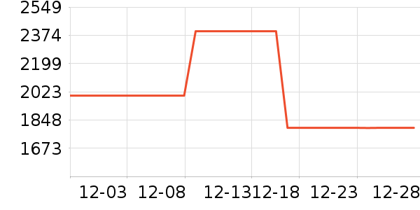 ΢��������ʷ�۸�