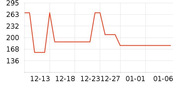 �����ܳ�����Ʒ��ʷ�۸�