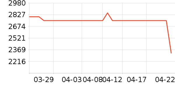 ��Ϊ�ֻ���ʷ�۸�