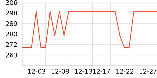 һ����������ʷ�۸�