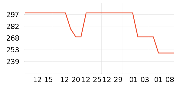 һ����������ʷ�۸�