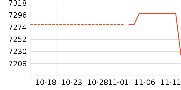 ������ʷ�۸�