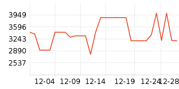 С�׵�����ʷ�۸�