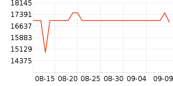 �����ʼǱ�������ʷ�۸�