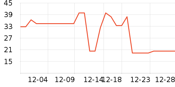 è��������ʷ�۸�