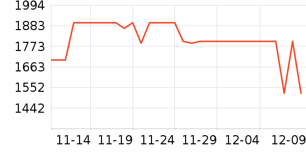 �ݿ���ʷ�۸�