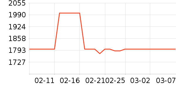 �ݿ���ʾ����ʷ�۸�