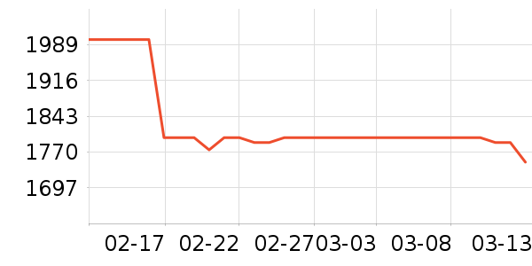 �ݿ���ʾ����ʷ�۸�