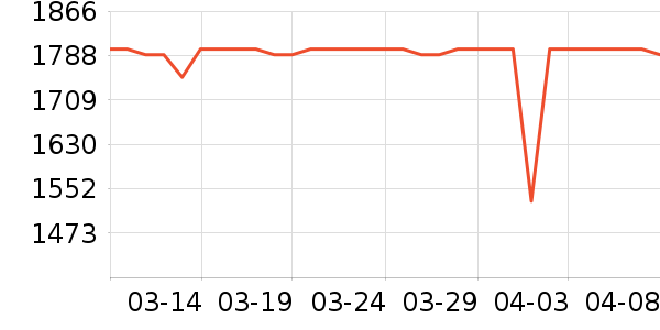 �ݿ���ʾ����ʷ�۸�