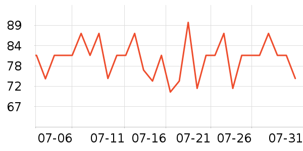 ��������ʷ�۸�