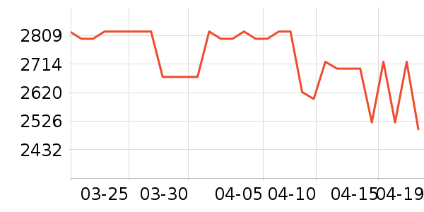 ���������/����ʷ�۸�