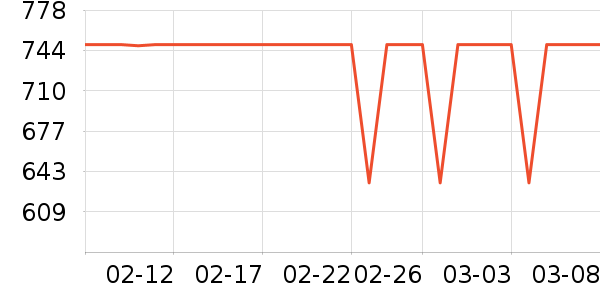 ��Ϊ��ʾ����ʷ�۸�