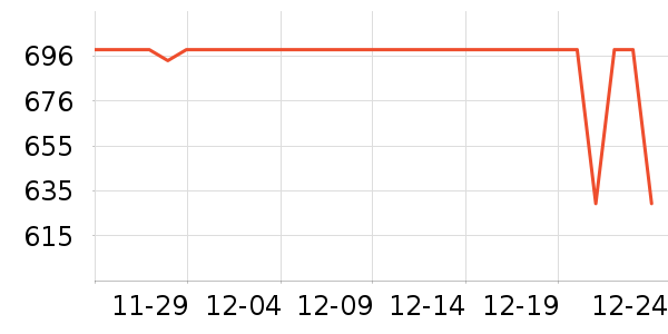 ��Ϊ��ʾ����ʷ�۸�