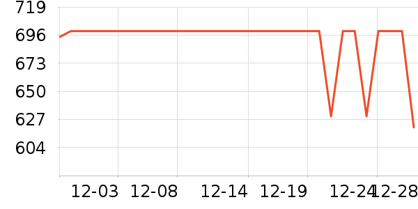 ��Ϊ��ʾ����ʷ�۸�