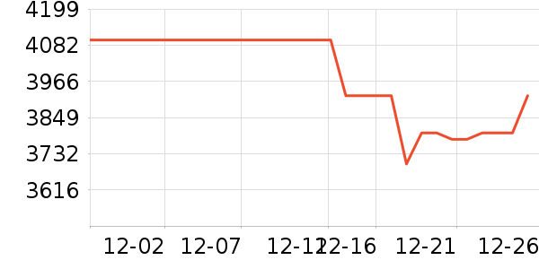 С���ֻ���ʷ�۸�