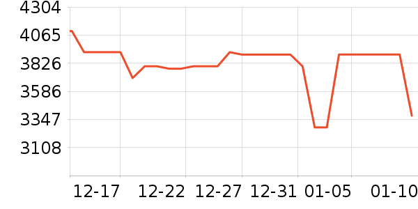 С���ֻ���ʷ�۸�