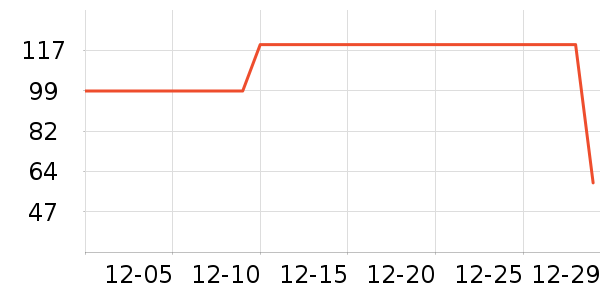 ��������ţ�п���ʷ�۸�