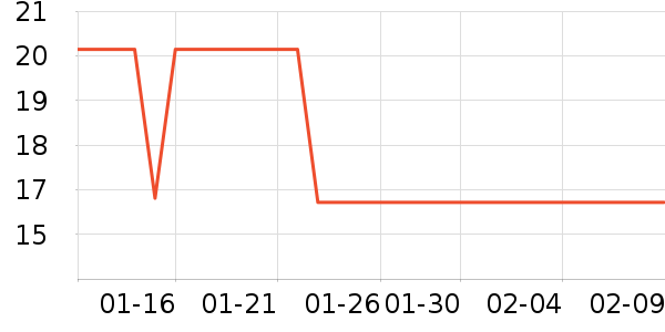 carno���ʳƷ/��Ʒ��ʷ�۸�