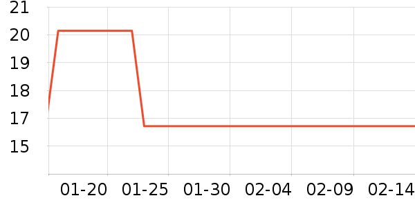 carno���ʳƷ/��Ʒ��ʷ�۸�