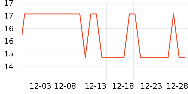 �̲���ʷ�۸�