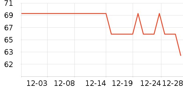 jemaroseϴ��ˮ��ʷ�۸�