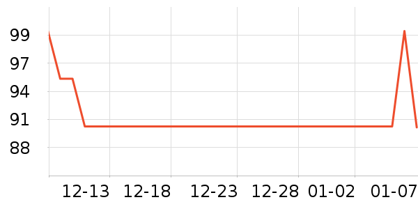 �Ͽ�ٯ�˶�T��/POLO����ʷ�۸�