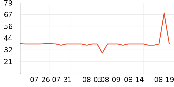 ŷ������Һ��˪��ʷ�۸�