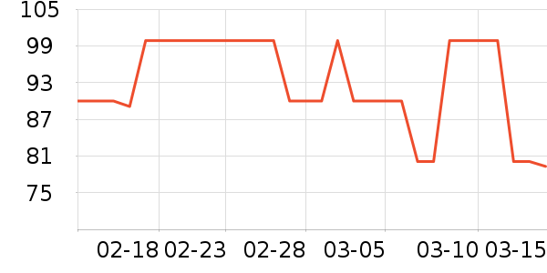 ʮ�µ�������ʷ�۸�