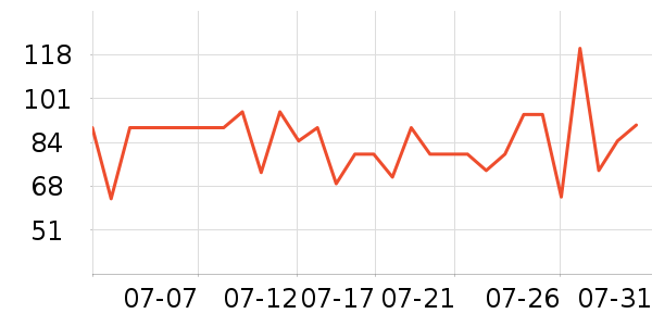 ʮ�µ�������ʷ�۸�