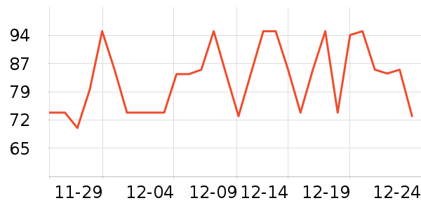 ʮ�µ�������ʷ�۸�