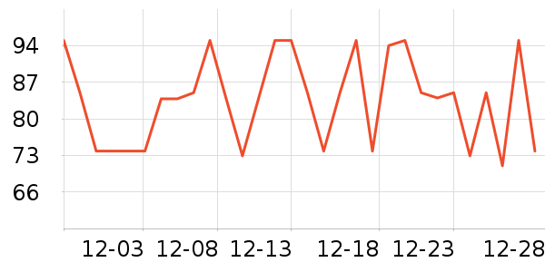 ʮ�µ�������ʷ�۸�