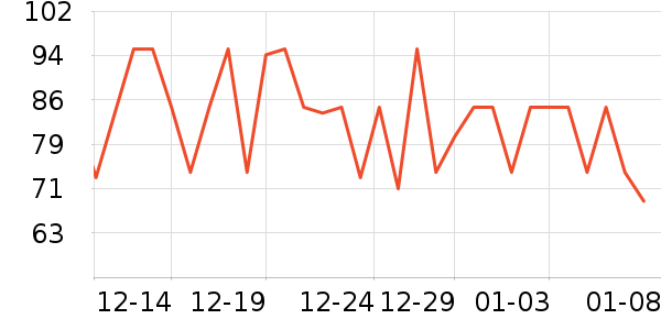 ʮ�µ�������ʷ�۸�