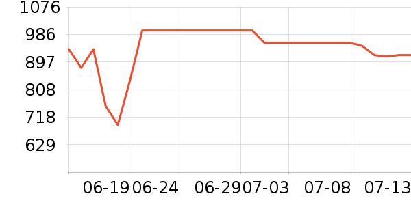 ��ʿ����������ʷ�۸�