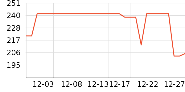 ��������������������ʷ�۸�