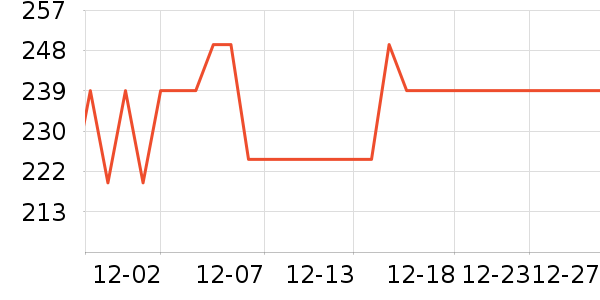 LOTOR�Ʊڻ���ʷ�۸�