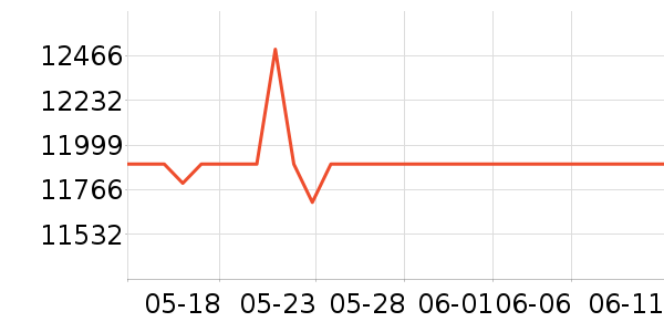 ƻ��һ���������ʷ�۸�