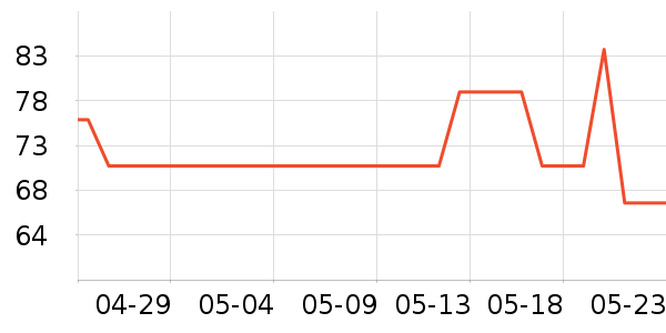 �������/�������ʷ�۸�